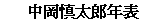 中岡慎太郎年表